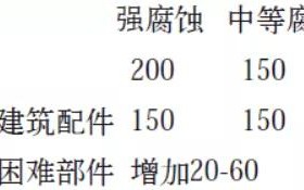 贵阳安特佳耐固防腐带您了解耐腐蚀涂层防护机理与涂层钢腐蚀破坏原因及防护